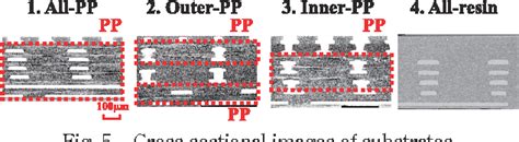 Figure 1 From Low Warpage Coreless Substrate For Ic Packages Semantic