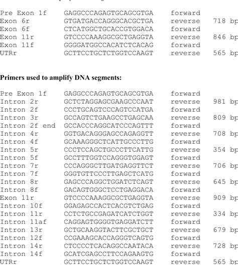 Figure From Calcium Diacylglycerol Guanine Nucleotide Exchange Factor