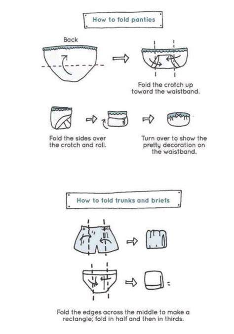 KonMari Folding Method - Marie Kondo Folding Guide For Clothes - The iambic