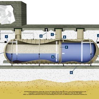 Tanks National Storage Tank