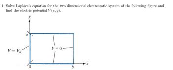 Answered Solve Laplace S Equation For The Two Dimensional