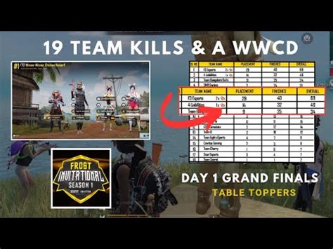 Wwcd Grand Finals Sanhok Boat Rotation Finishes