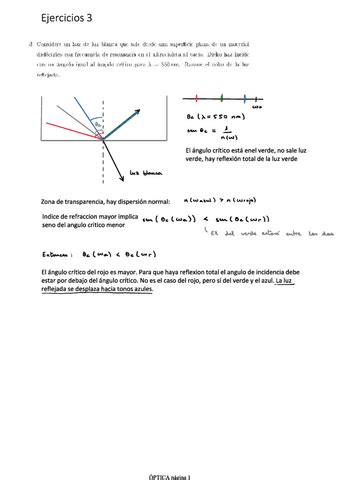 Ejercicios Reflexion Y Refraccion Pdf