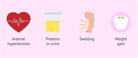 Possible symptoms indicative of preeclampsia