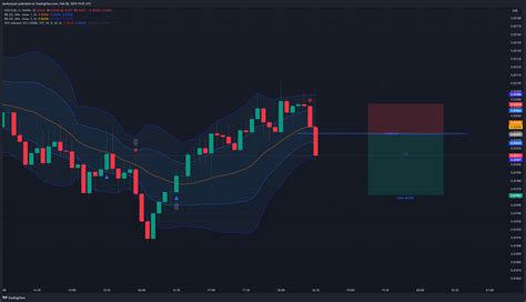 OANDA NZDCAD Chart Image By Borbonjuan TradingView