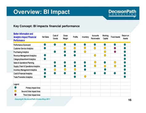 Bi Roadmap Template