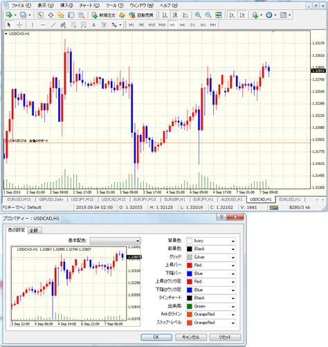 Mt4チャートの色とバーの変更 Mt4快適トレード