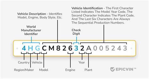 Honda Motorcycle Vin Number Identification Reviewmotors Co