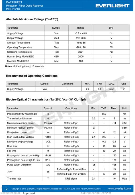 Everlight Plr T Photolink Fiber Optic Receiver