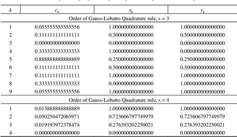 Table 2 From Applications Of Composite Numerical Integrations Using Gauss Radau And Gauss