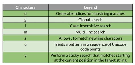 Your Ultimate Regular Expression Regex Cheat Sheet 👑😎