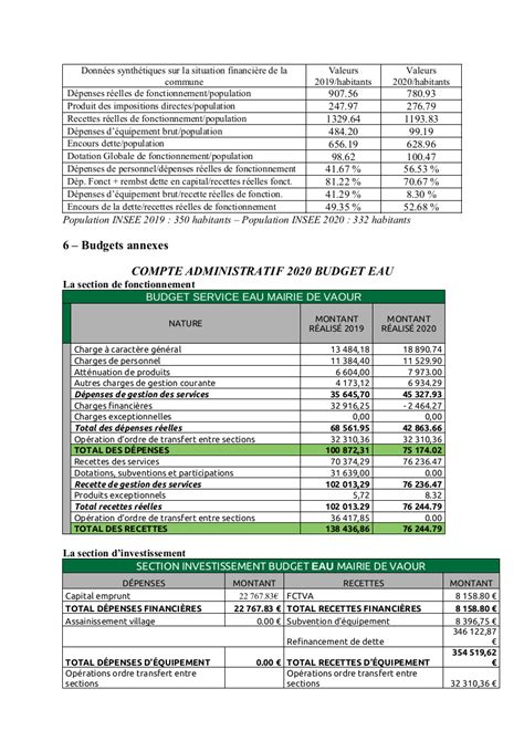 Note De Pr Sentation Br Ve Et Synth Tique Des Comptes Administratifs