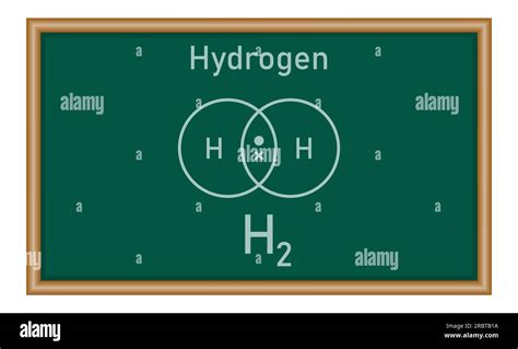 Diagrammes En Points Et En Croix Pour Les Molécules Covalentes Simples