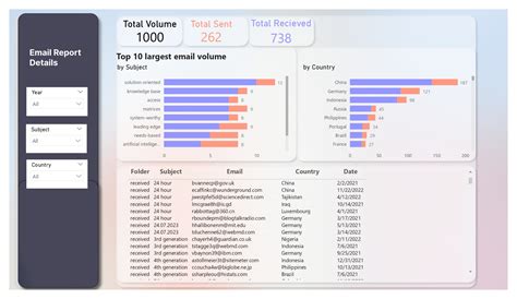 Husnain Ahmad S Data Analytics Project Maven Analytics