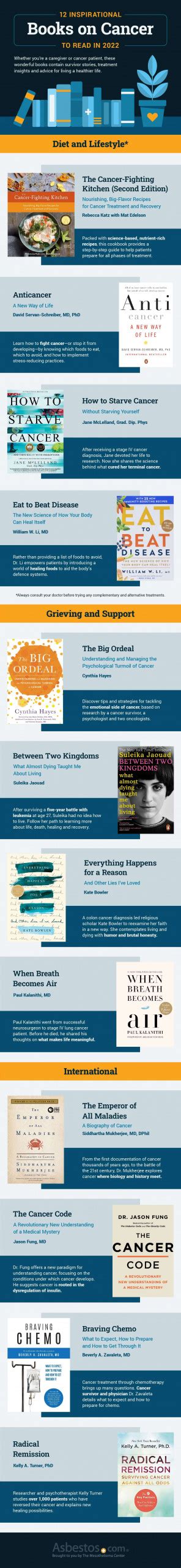 12 Best Cancer Books to Read in 2022