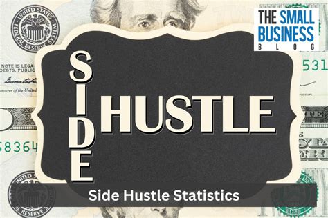 Side Hustle Statistics In How Much Does The Average Side