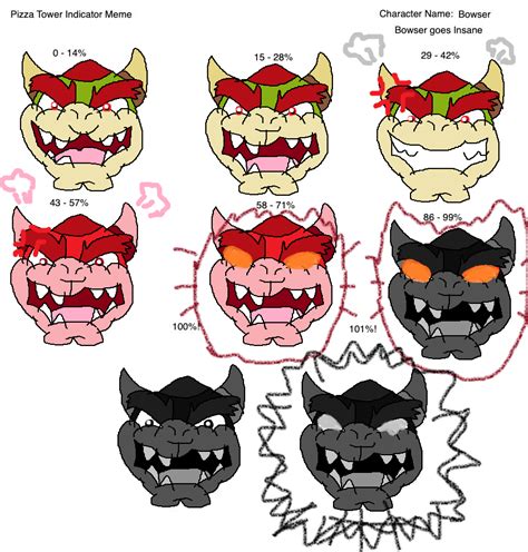 Bowser Pizza Tower Indicator By Sergi1995 On Deviantart