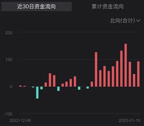 北向资金月内加仓已超千亿元 流入空间还有多大？机构这么看 东方财富网