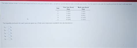 Solved The Table Below Shows Current And Expected Future