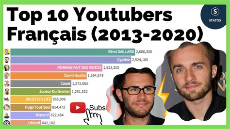 Top 10 Youtubers Francais En Abonnes 2013 2020 Youtube