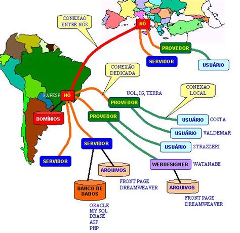 Como A Internet Chegou Ao Brasil