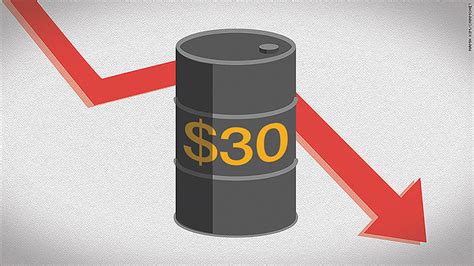 El Precio Del Barril De Petróleo Cae A 30 Dólares Cnn