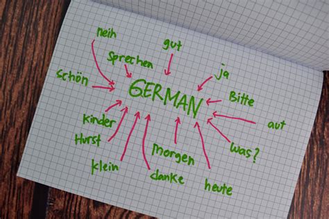 12 Effective Tips to Improve Your German Vocabulary - Learn Languages ...