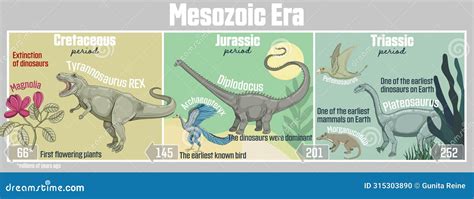 Mesozoic Era Vector Illustration 315303890