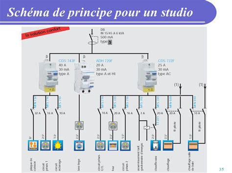 Schema Installation Electrique Studio Combles Isolation