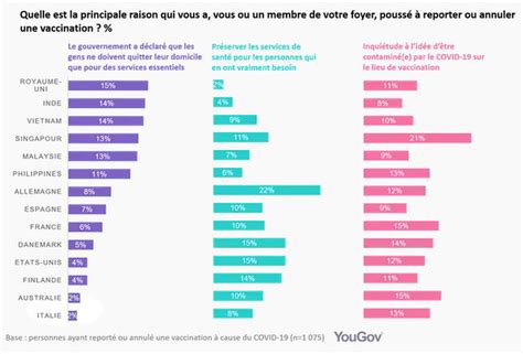 Etude Exclusive Quel Impact Du Covid Sur La Vaccination En France Et