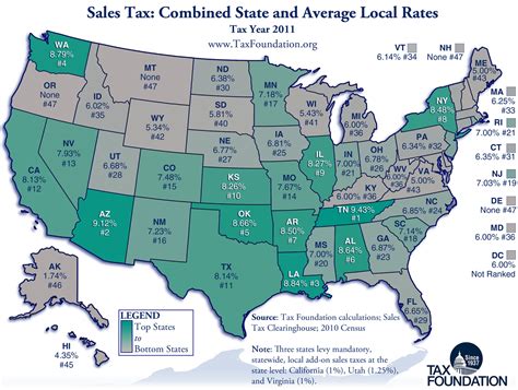 Sales And Use Tax Return South Dakota