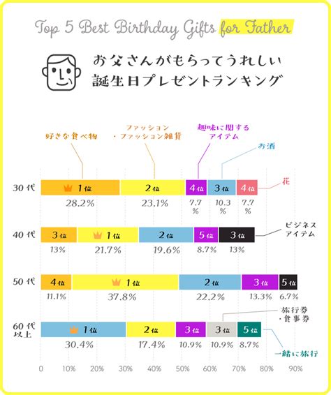 お子さまからもらってうれしかった！ 誕生日プレゼントランキング！ ギフトコンシェルジュ〔リンベル〕