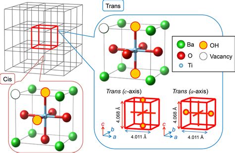 Stabilization Mechanism Of The Tetragonal Structure In A Hydrothermally