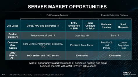 One More Epyc Amd Launches Entry Level Zen Based Epyc Series