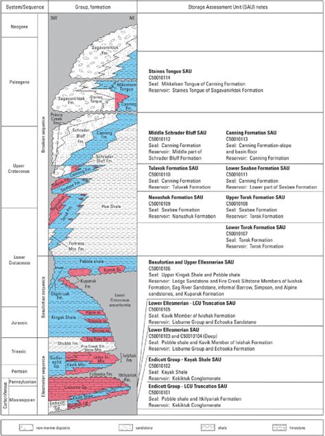 Generalized Stratigraphic Column Of Geologic Units Of The Alaska North