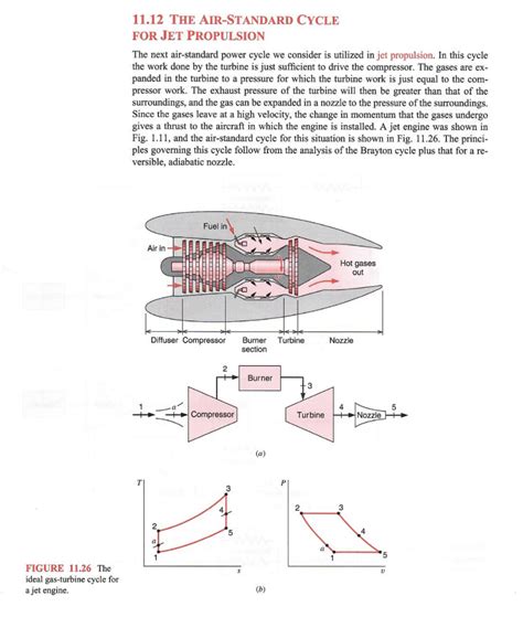 Solved The Air Standard Cycle For Jet Propulsion The Chegg