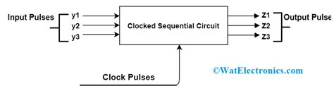 Examples Of Sequential Logic Circuits In Real Life - Wiring Draw