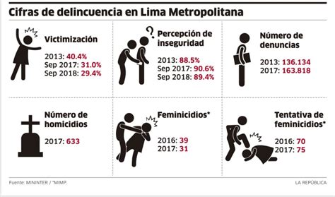 Conoce Estos Tips Para Evitar Ser Victima De Robo