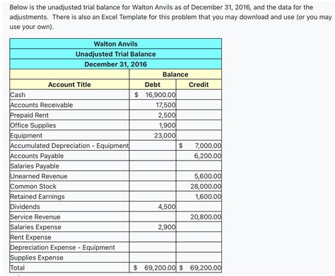 Unadjusted Trial Balance Template