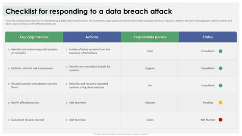 Data Breach Response Plan Checklist For Responding To A Data Breach Attack