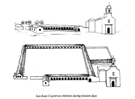 Mission San Juan Capistrano - Wikipedia