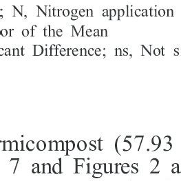 Total N Uptake Kg Ha 1 As Influenced By Tillage Practices ST