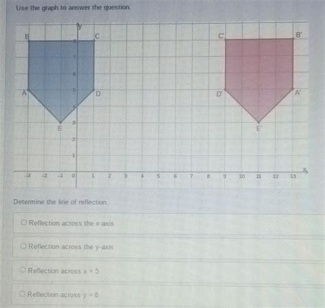 Solved Use The Graph To Answer The Question Determine The Line Of