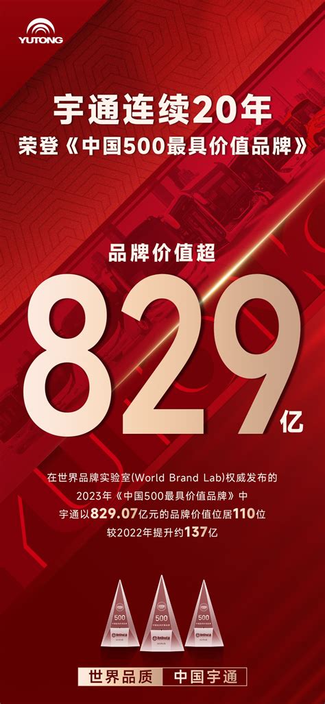 突破82907亿！宇通上榜《中国500最具价值品牌》资讯中心宇通房车官网