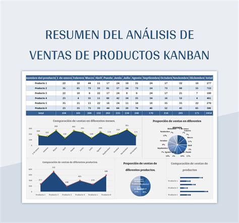 Plantilla De Excel Resumen Del Análisis De Ventas De Productos Kanban Y