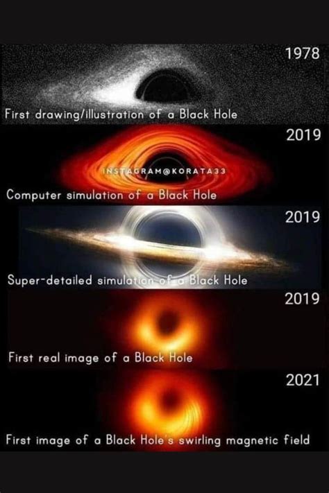 Black Holes A Fascinating Journey Into The Unknown