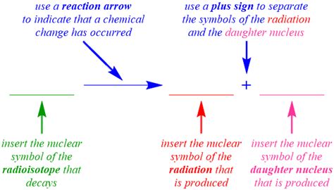 9 2 Radioactive Decay Chemistry Libretexts