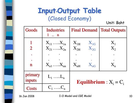 Ppt Input Output Model And Computable General Equilibrium Model