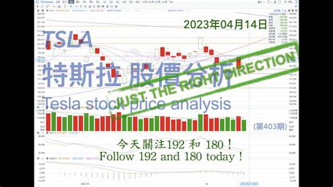 Tsla 特斯拉 股票价格走势的分析 2023年04月14日（第403期） Tesla K线技术分析 Youtube