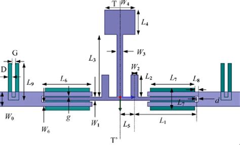 Schematic Of The Proposed Uwb Bpf Open Stub Which Is Centrally Loaded